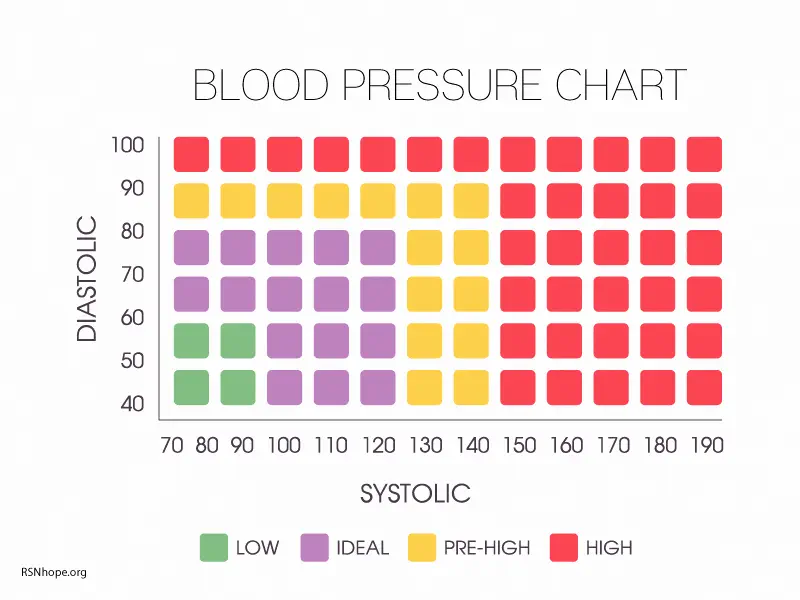 Blood pressure diary full version
